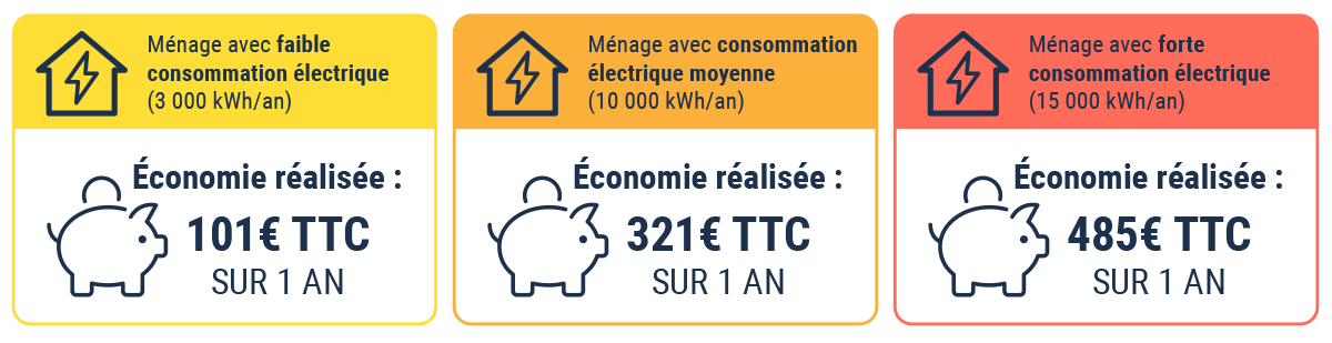Infographie Economies