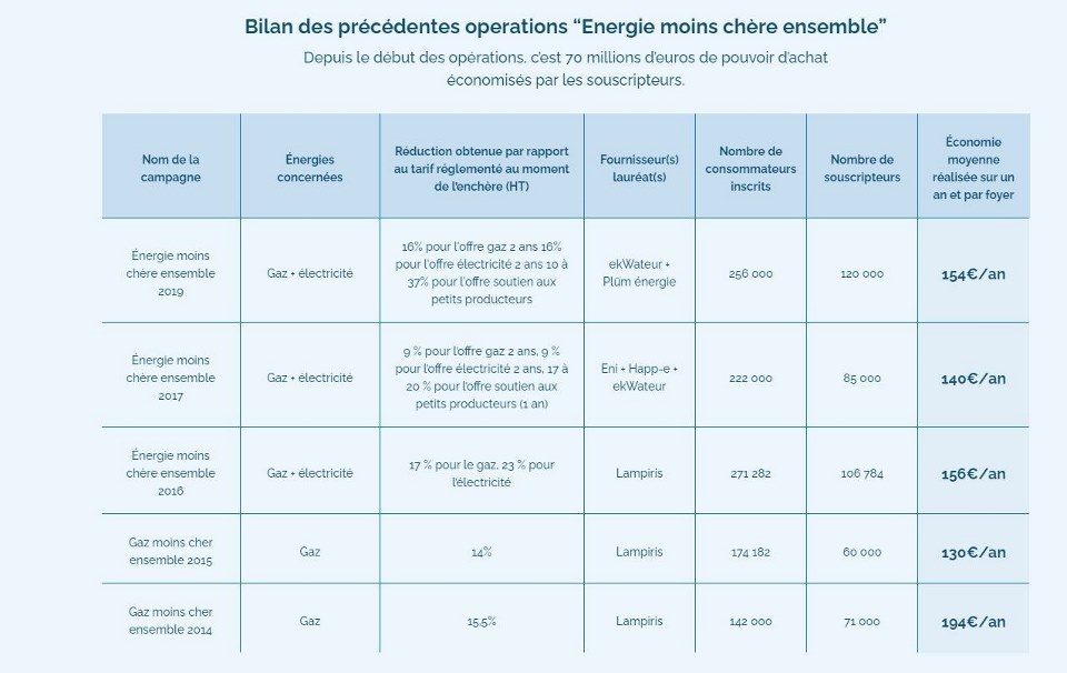 Bilan precedentes operation