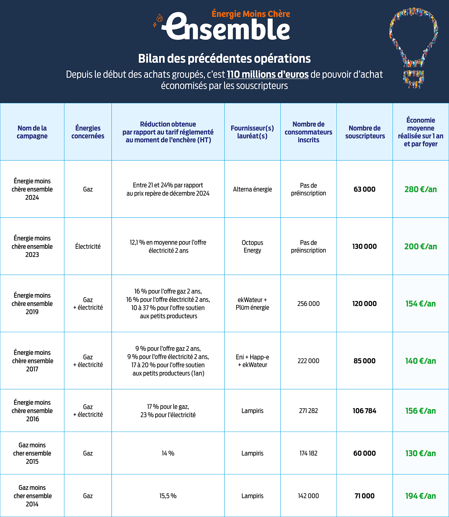 tableau bilan 2024
